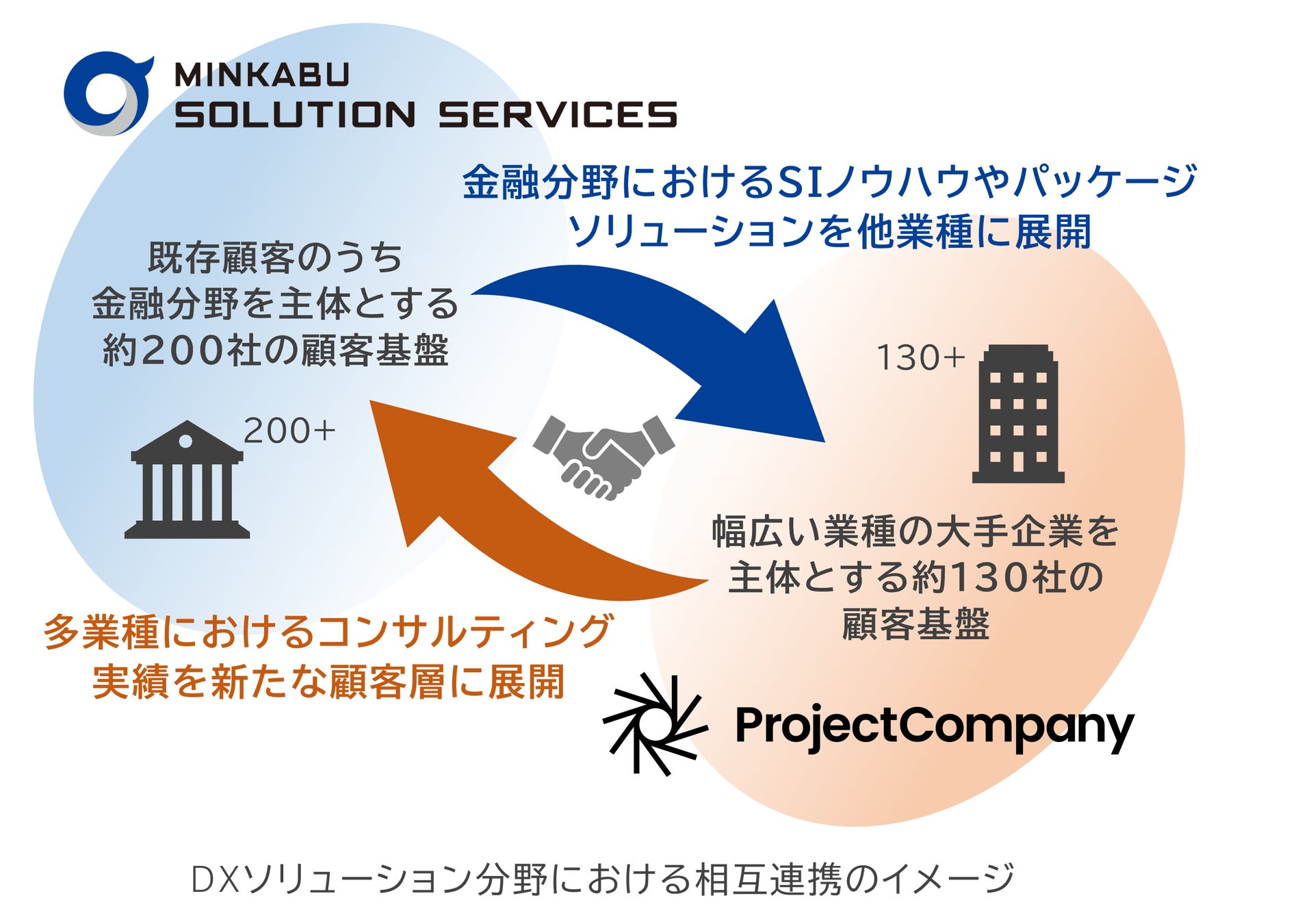 SMBCクラウドサインの新機能「AI契約書管理Pro」の提供開始について