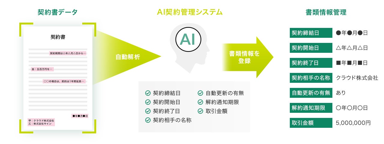 当社子会社のミンカブソリューションサービシーズと株式会社プロジェクトカンパニーとの業務提携契約の締結に関するお知らせ