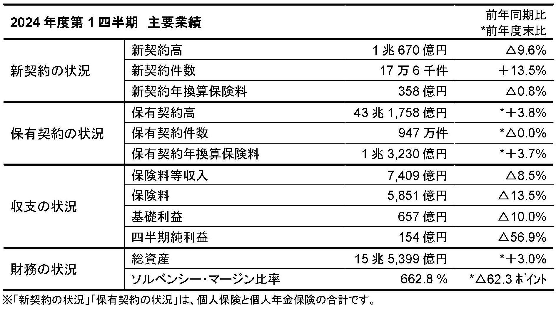 貸付型クラウドファンディング「Funvest」8/19より新ファンド「FRAT 大井町マンションファンド１－１号」の募集開始