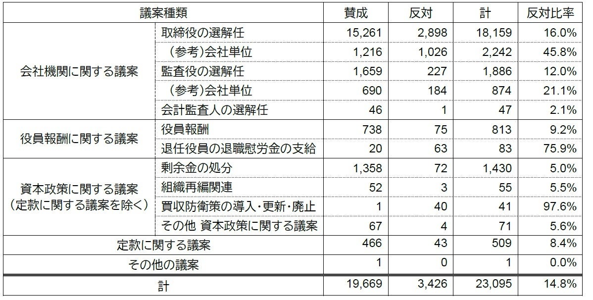 住宅ローン比較診断サービス「モゲチェック」、ユーザーが選ぶ本当にいい住宅ローンランキング2024上期を発表！