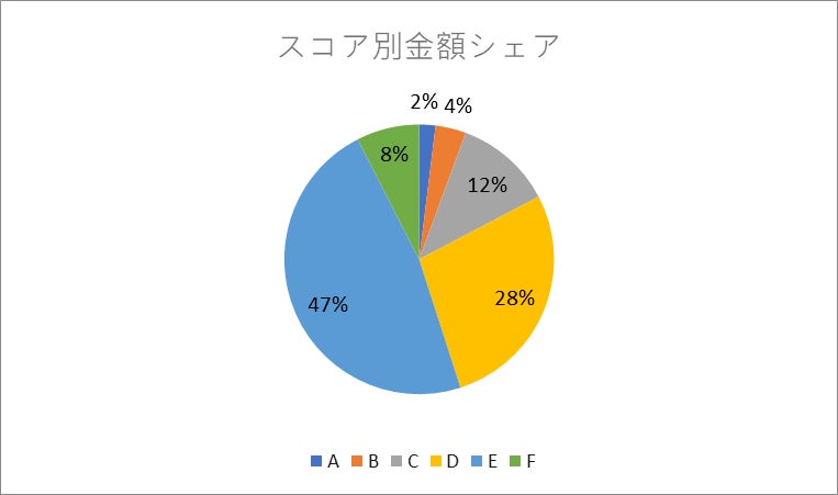 “世界一おもしろい水産業へ”水産をRe:Start 株式会社リブルに出資