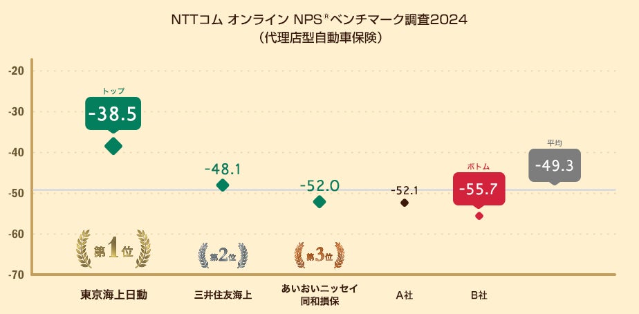 米国株資産運用アプリBloomo（ブルーモ）、ポートフォリオ投資の仕組みに関する特許を取得