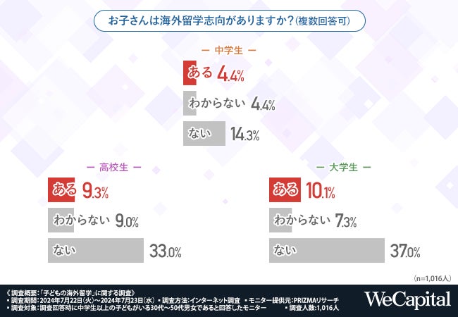 代理店営業の業務効率化SaaSを提供する株式会社パートナープロップに出資