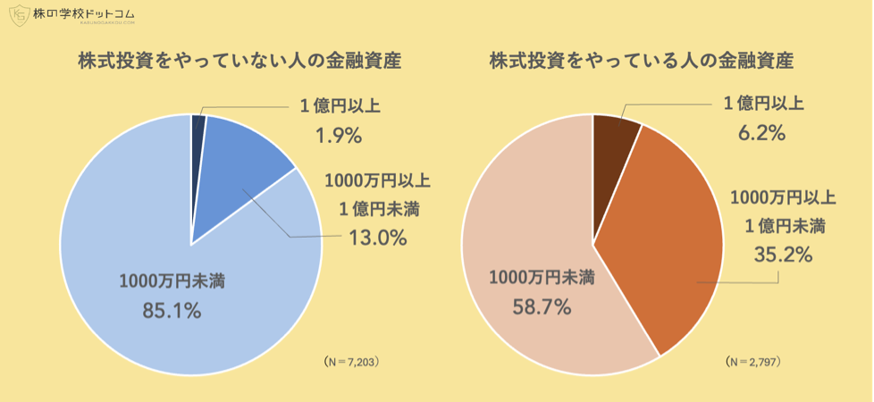 【ゼロメディア】即日発行クレジットカードに関するアンケート結果