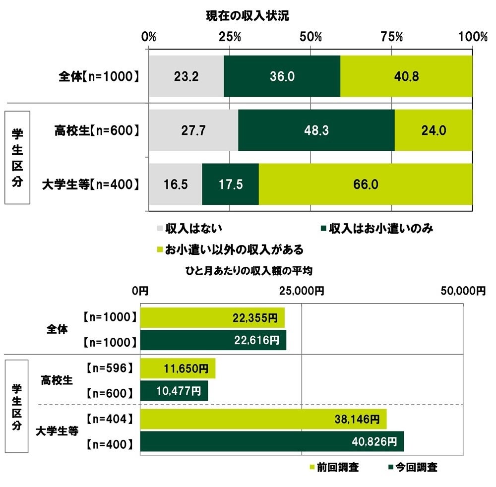 【生命保険の加入実態に関する調査】生命保険加入者の申込み方法は「知り合いや紹介を受けた営業職員、保険外交員」が3割強、「自宅や勤務先に訪問してくる営業職員、保険外交員」が2割強