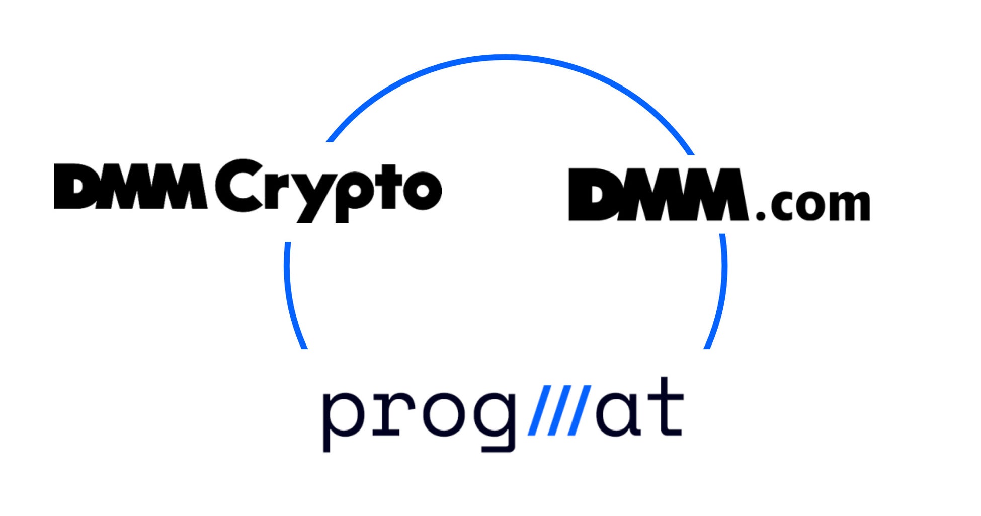 ProgmatおよびDMMグループの協業による、新たなステーブルコインの共同検討開始について