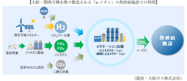 高品質な単層グラフェンの量産技術を開発する株式会社エアメンブレンへリードインベスターとして出資