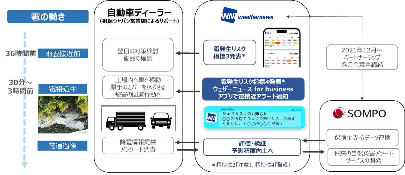 9月25日開催「金融機関における事務ミス改善と事務リスクカルチャー醸成のポイント」❘ セミナーインフォ