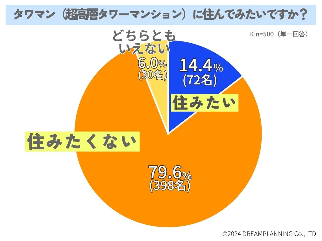 「障がい者を対象とした金融経済教育についての意識調査2024」実施について