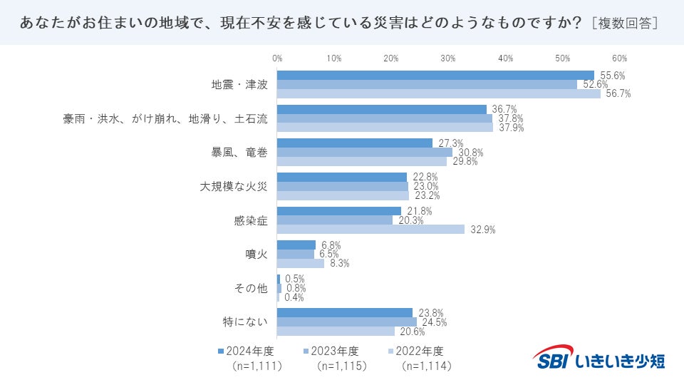 ＜大阪府松原市＞「保険見直し本舗 セブンパーク天美店」が2024年8月30日金曜日オープン。