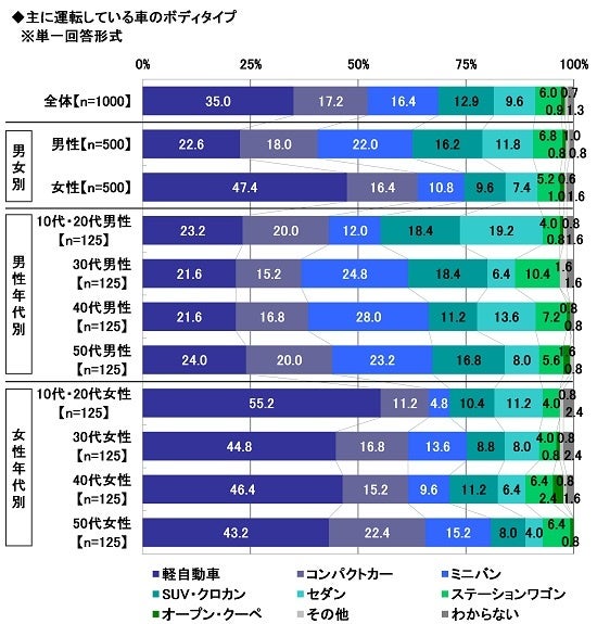 株式移転による持株会社「フレックスグループ株式会社」の設立に関するお知らせ