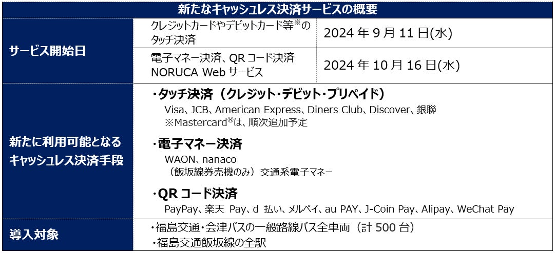 【2024年6月調査】主婦のFXに関するアンケート調査