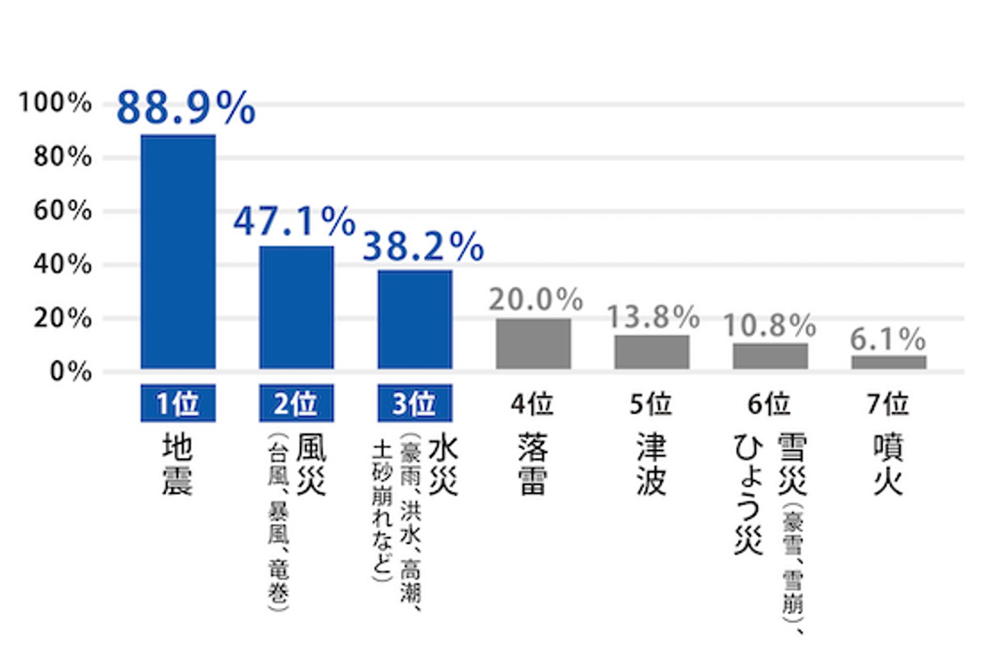 【ソニー損保 防災と地震保険に関する意識調査】9月1日は防災の日＜全国エリア別防災意識ランキング2024＞を発表　防災意識・地震保険加入率ともに中国エリアが最下位