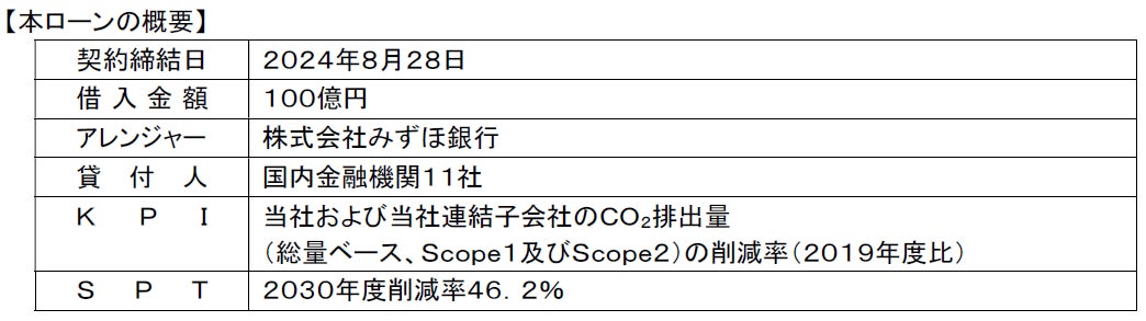 AIとFintechのMILIZEとみらいバンクは、リロ・フィナンシャルの企業従業員向け金融総合情報サイト「RELOみらいPlanNavi」に新しい保険見直しサービス「YOSHINANI」を提供