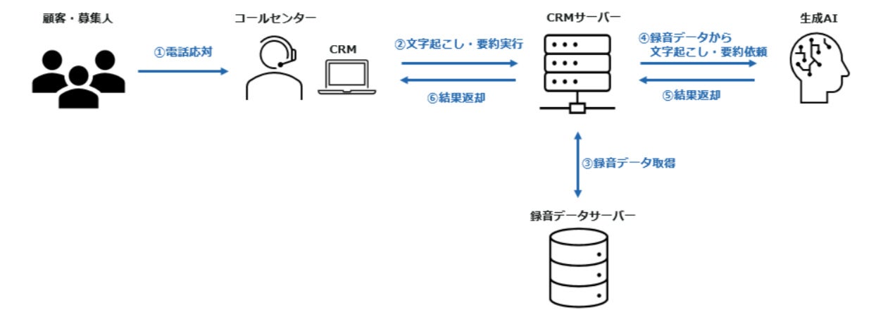 【東証S上場】あなぶき興産「Jointo α」第10弾新規ファンドが、9月17日より募集開始！