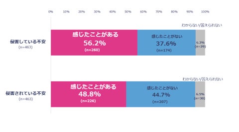 【ゼロメディア】FX口座に関するアンケート結果