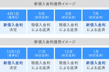 楽天カード、「楽天カードアプリ」でリアルタイムにカード利用内容が確認できるプッシュ通知を開始