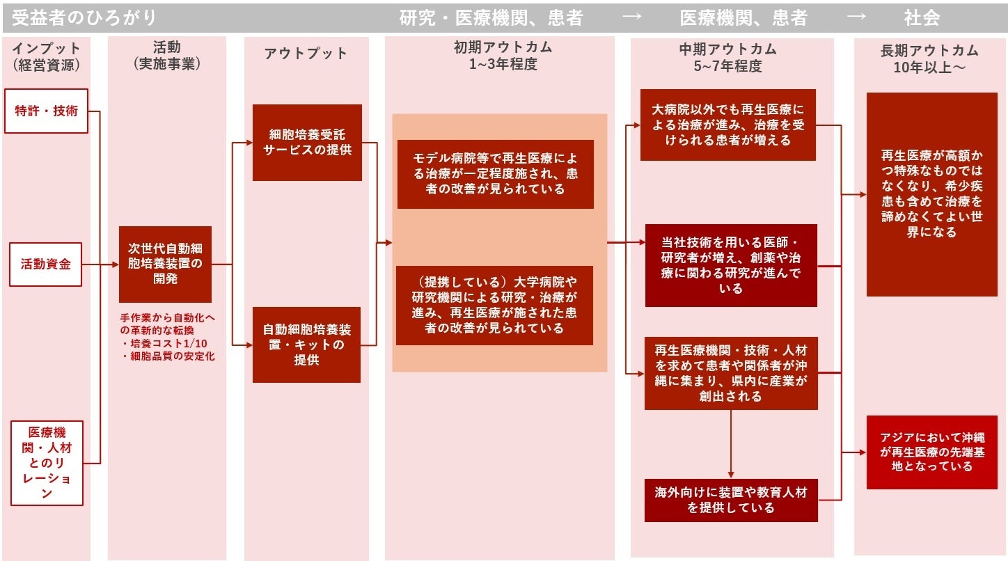 iYellグループ、株式会社北都銀行の住宅ローン取扱件数増加を支援