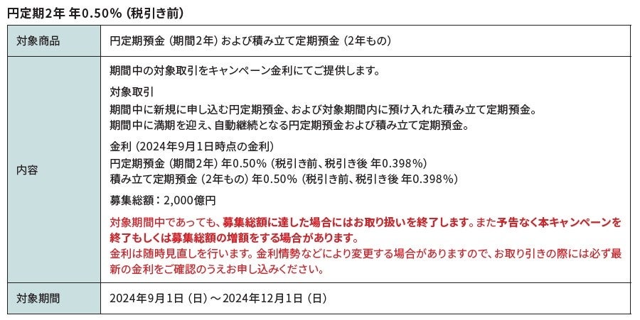 JCBとLayerXが業務提携し、JCB法人カードの情報が「バクラク経費精算」で確認可能に