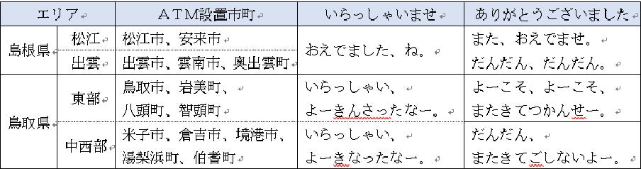 【対象カード限定！】複数枚持ちキャンペーン