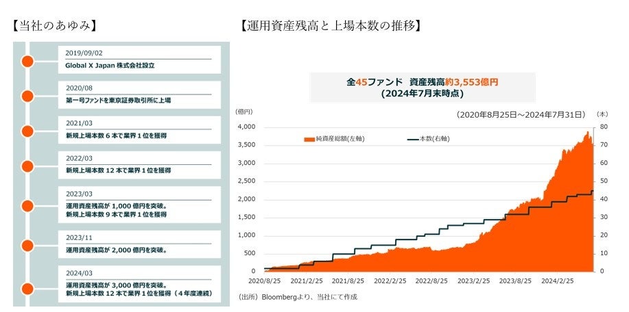 代理店連携管理クラウドを提供するパートナーサクセス株式会社に出資