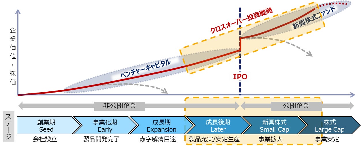 「投信が必ずもらえる！NISA開設・お引越しで0円投資家デビュー」キャンペーン実施のお知らせ