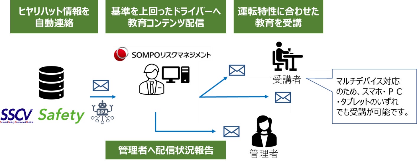 Kenangaグループ、DX加速のためHelicapに投資実行