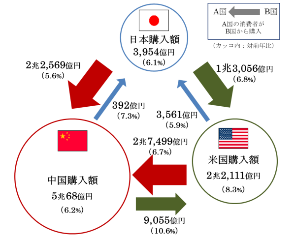 【独自調査】2024年９月、香港証券取引所ゲーミング3銘柄の比較調査と分析