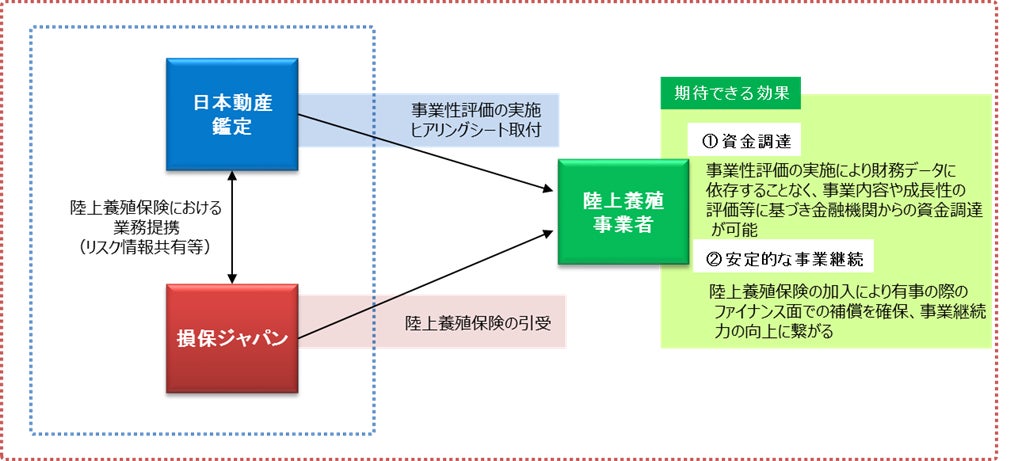 クレジットヒルズが提供する無料コンサルティング・与信管理プログラムで取引リスクを「見える化」！