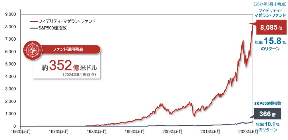 世界初、商用SOEC方式グリーンアンモニア開発会社への出資のお知らせ