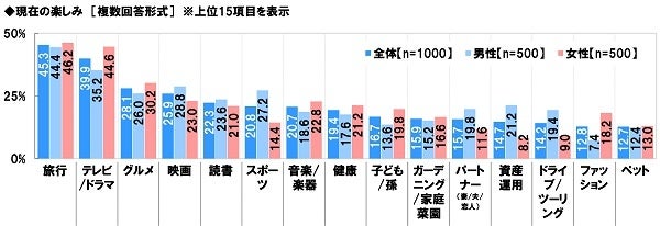 シニアの生活意識調査2024