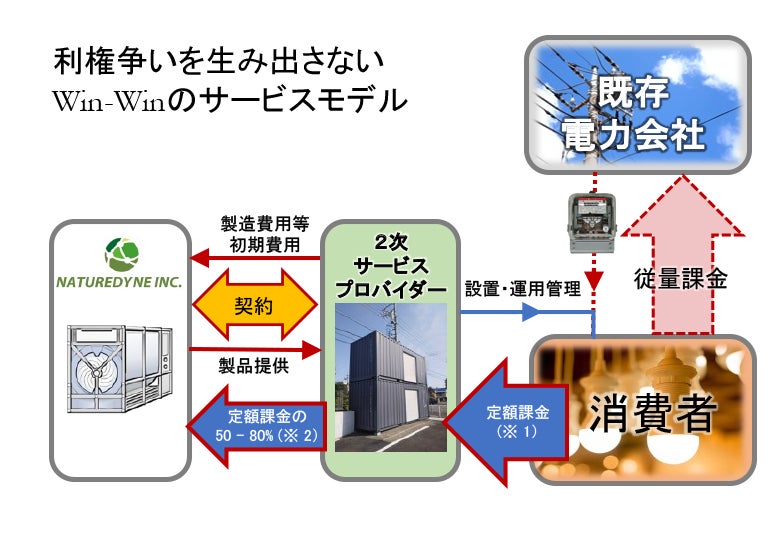 【想定年利10.5%】不動産クラウドファンディング「TECROWD」、海外ファンド Arkansas Data Center を投資対象とするファンド情報公開。