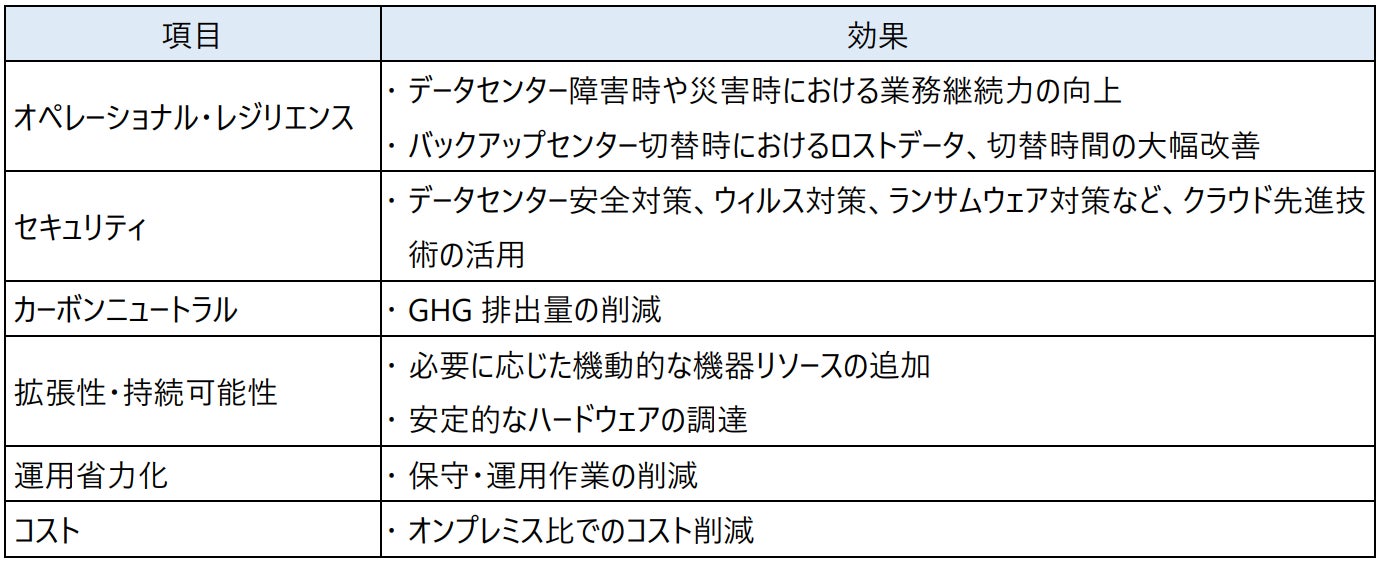 静岡銀行と日立が、パブリッククラウド上で稼働する勘定系システム構築を開始