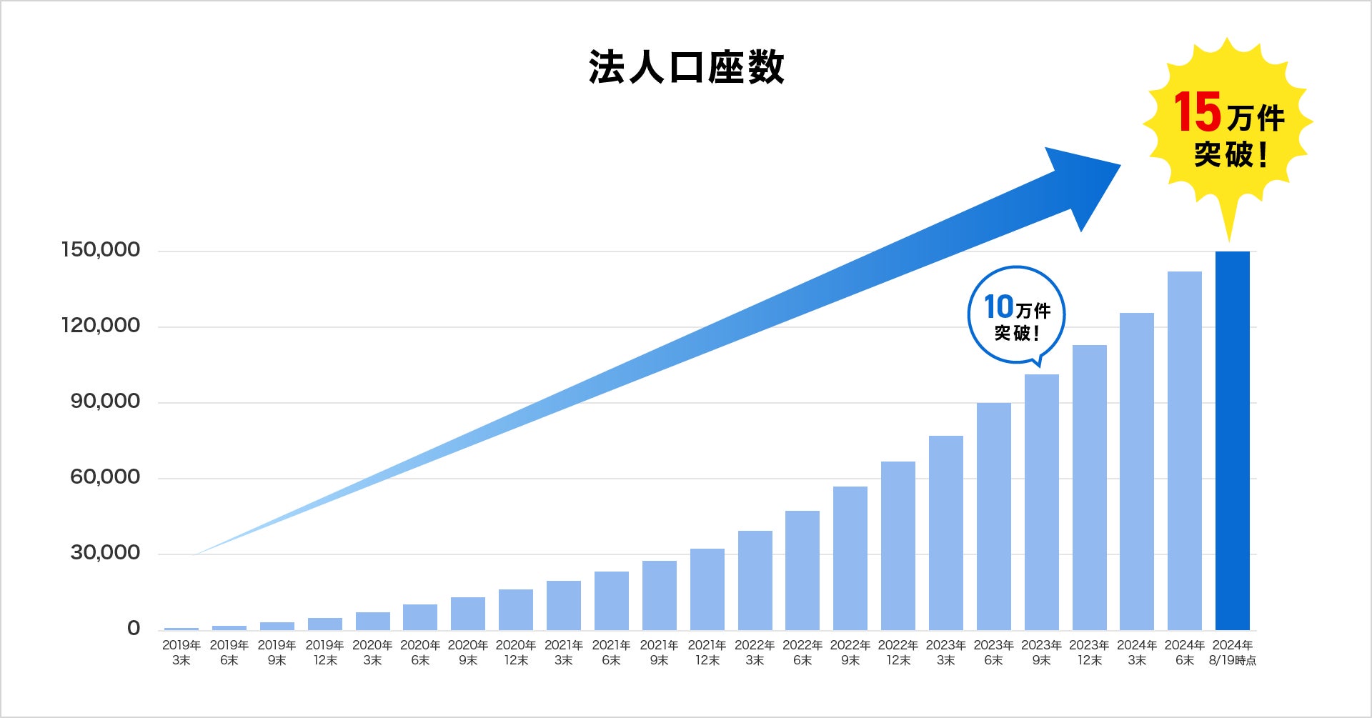 オルタナティブ投資プラットフォーム「オルタナバンク」、『【3ヶ月毎分配】海外中長期運用型ID752』を公開