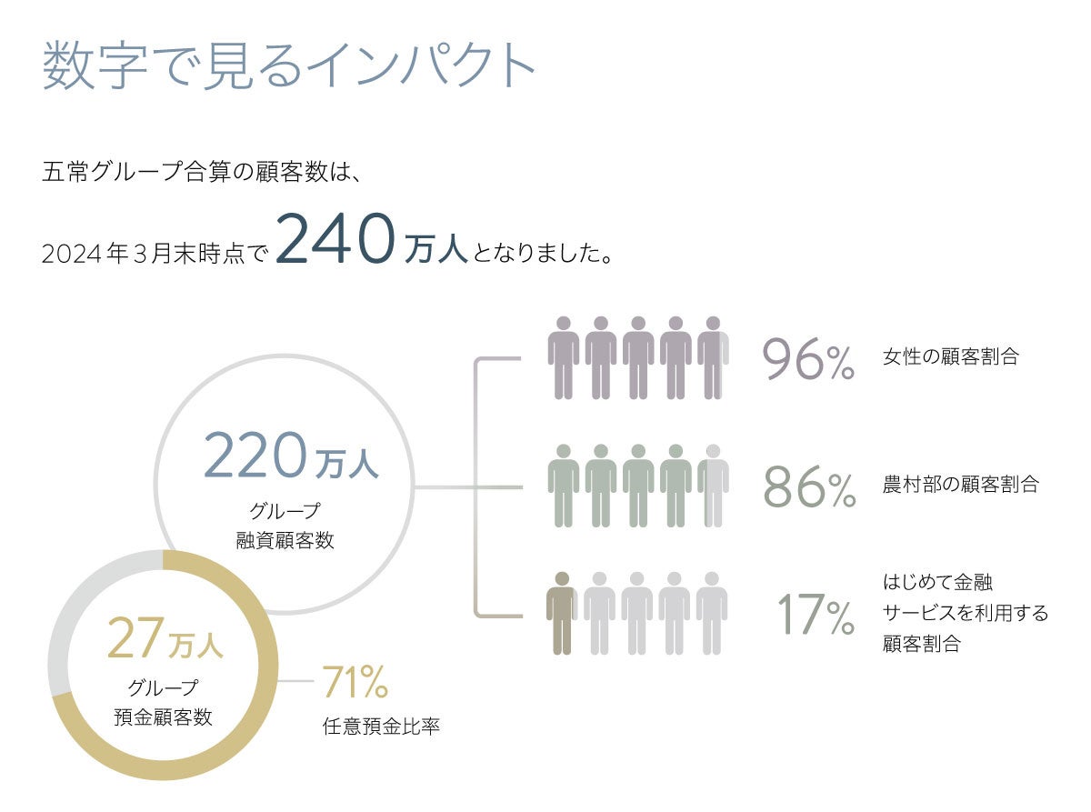 ＳＤＧｓ私募債「地域応援型」の引受けについて（株式会社金信建設）