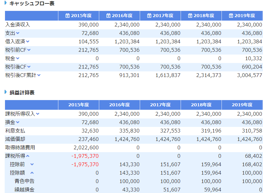 高知県グリーンボンド：大和証券・四国銀行の窓口でご購入・投資表明していただけます（法人のお客さま向け）