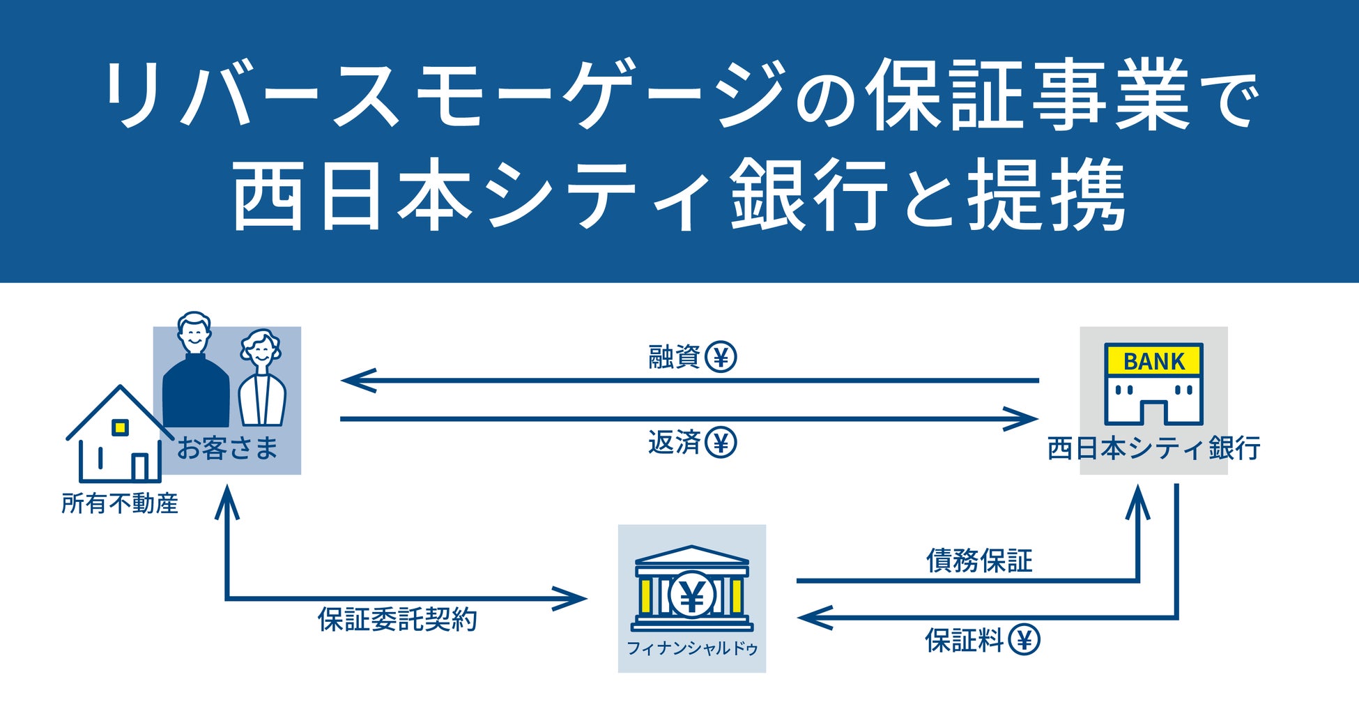 ＳＤＧｓ私募債「地域応援型」の引受けについて(共立電気株式会社)