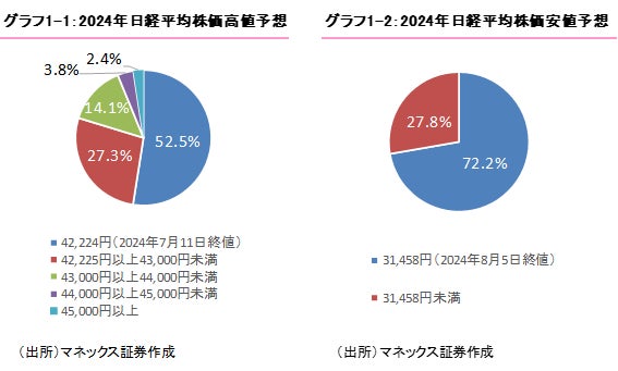 【ディーカレットホールディングス】総額63.49億円の第三者割当増資による資金調達を実施