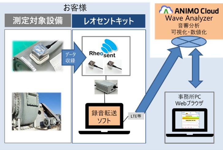 オルタナティブ投資プラットフォーム「オルタナバンク」、『【3ヶ月毎分配】海外短期運用型ID755』を公開