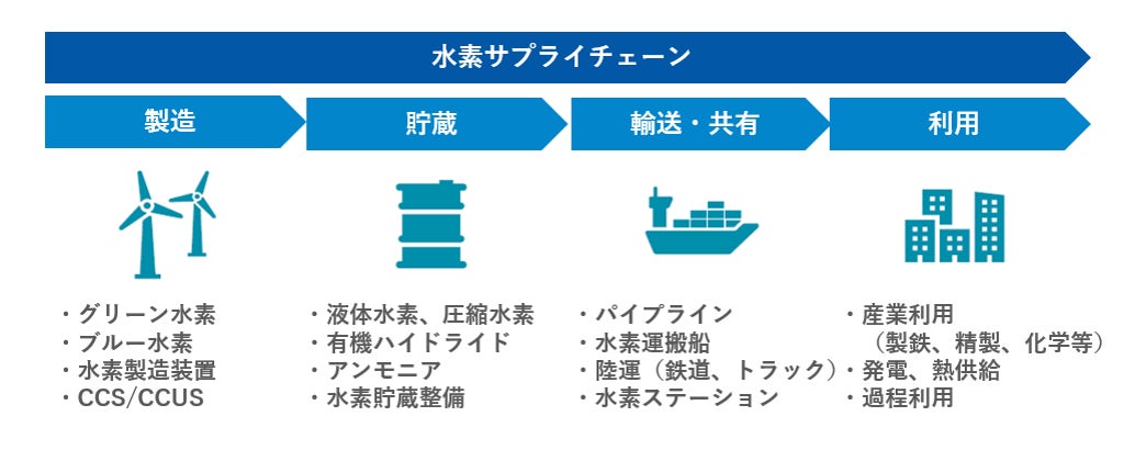 Easy technology、ペイルドと顧客紹介に関する業務提携を発表