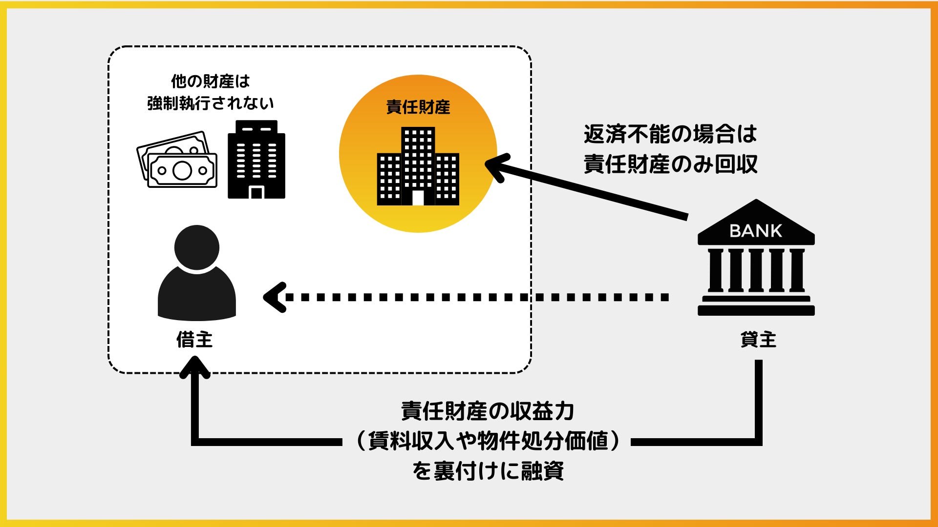 【新NISAの満足度】投資金額「10万円以上」が最多！8割近い方が満足していると回答