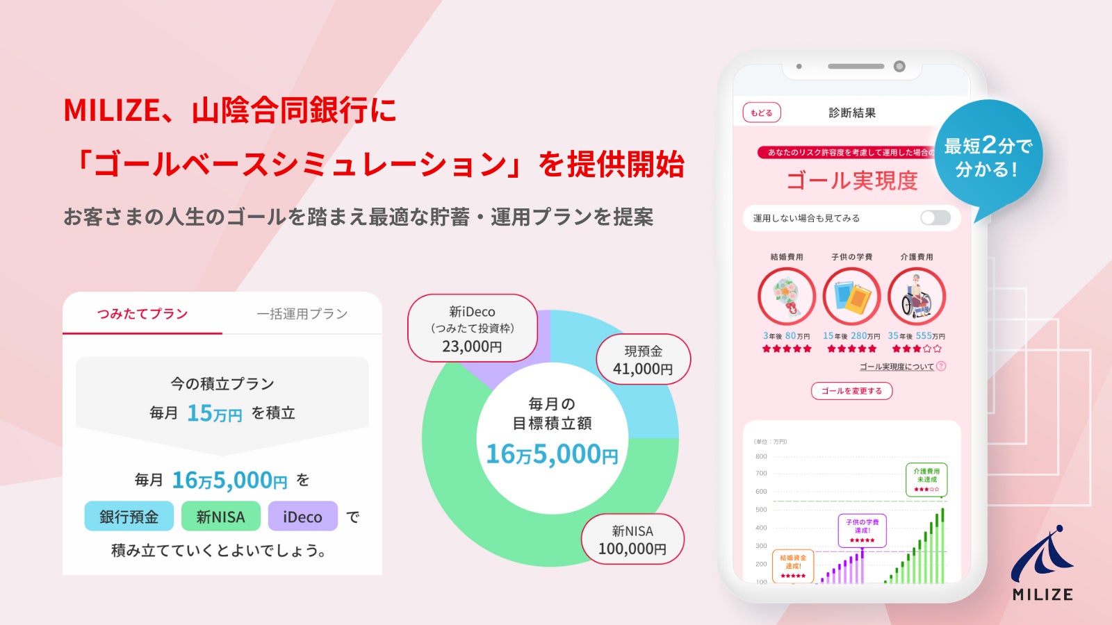 スマートプラスの投資一任サービスプラットフォームで、投資信託の取り扱いが可能に。より多くのIFA事業者の取引プラットフォームとしての用途を見込む。