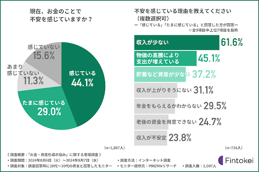 【融資型クラウドファンディングLENDEX】2024年8月度運用報告