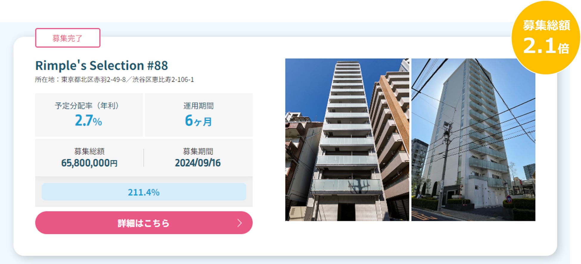 プロパティエージェントの展開する不動産クラウドファンディングRimple’s Selection#88募集総額211.4％の1.39億円の応募