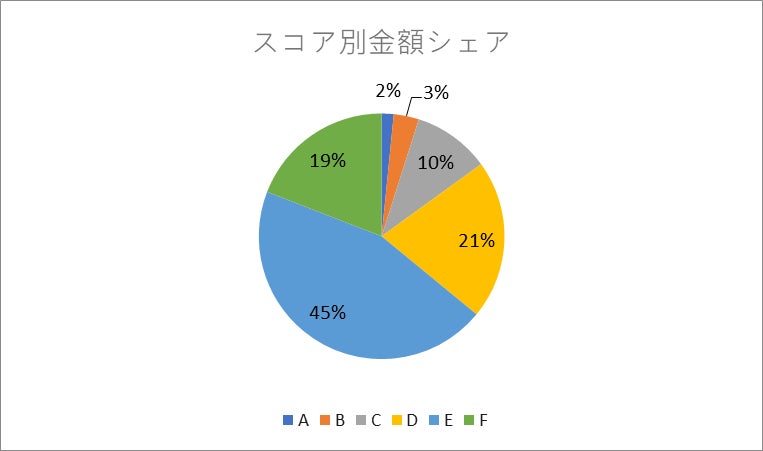 AIファイナンスのH.I.F.、2024年8月度引受報告