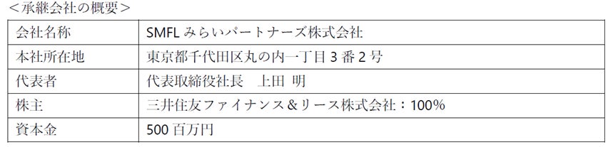 ライフカードの新たな顔！公式キャラクター「えーるくん」デビュー