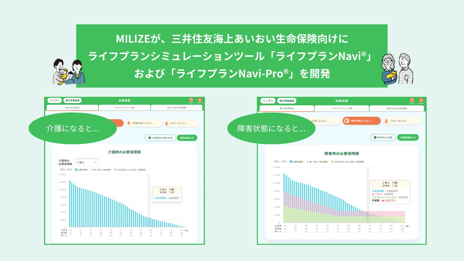 介護事業所向けに医療ソリューションを提供するドクターメイト株式会社へリードインベスターとして追加出資