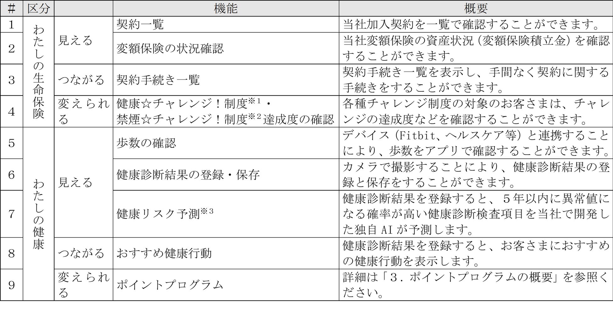 『健康をサポートする医療保険　健康のお守り　ハート ワイド』を発売 ～持病があるお客さまにInsurhealth®で寄り添いサポート～