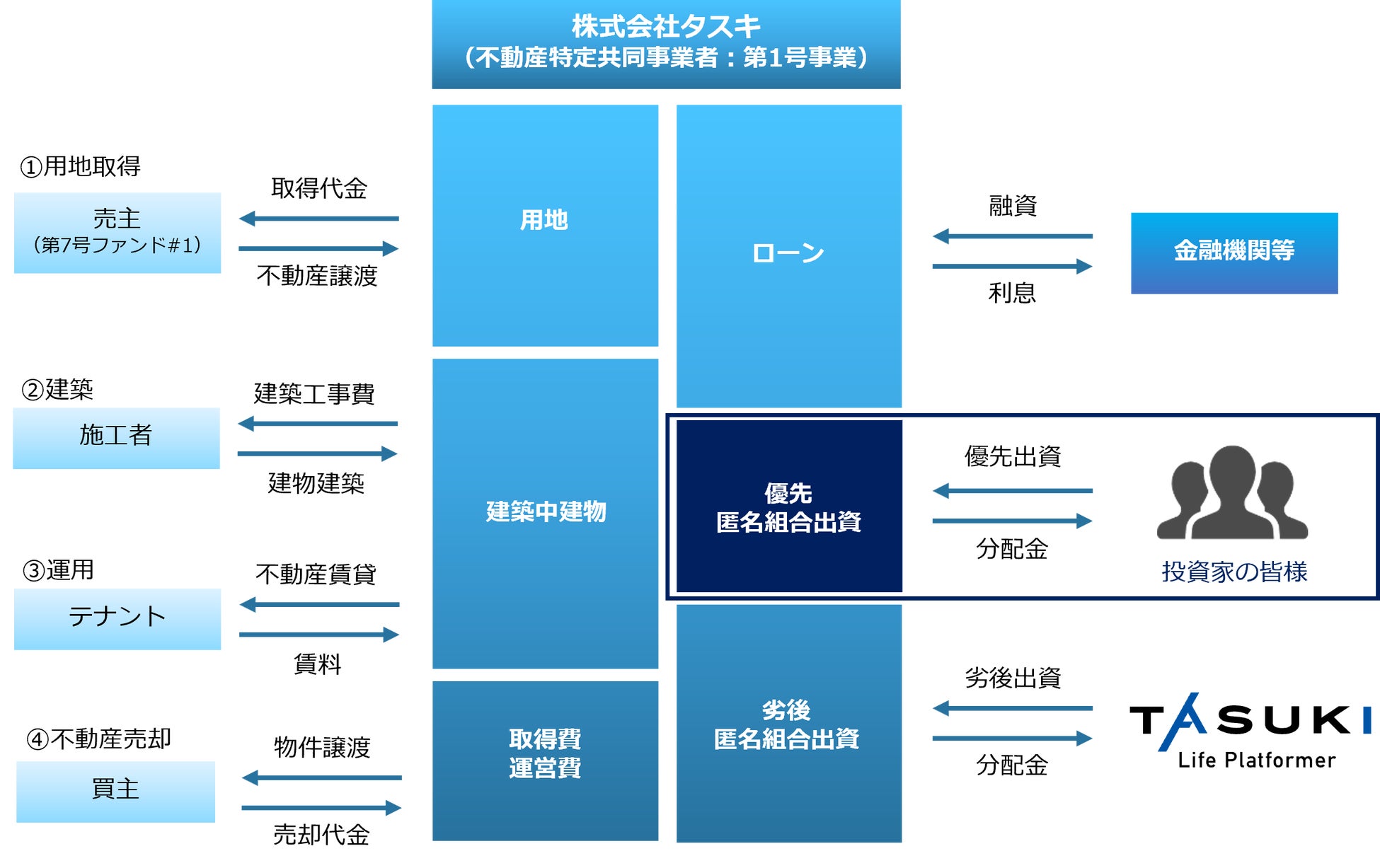 ライフネット生命保険 脳の健康度をチェックできる「のうKNOW®」を認知症保険「be」のご契約者さま向けに提供開始