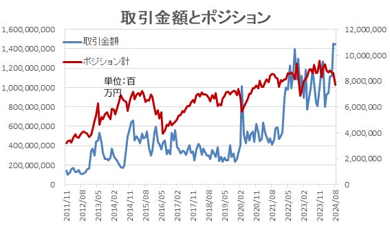 FX個人投資家、一部に勇気ある撤退！米景気鈍化懸念で見通しへの不確実性増す【外為どっとコム総研FX投資家調査2024年8月】